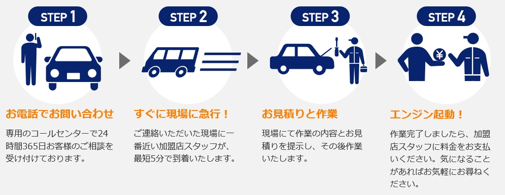 �J�[�o�b�e���[110�ԁy24���ԑΉ��z���]����l�i�Ȃǂ�v�`�F�b�N�I